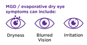 picture showing MGD/evaporative dry eye symptoms picture of eye that is dry, picture of eye that is blurred, picture of eye that is irritated